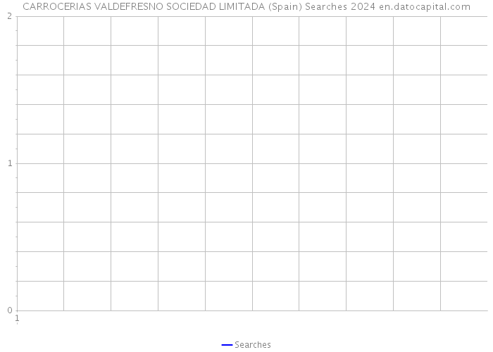 CARROCERIAS VALDEFRESNO SOCIEDAD LIMITADA (Spain) Searches 2024 