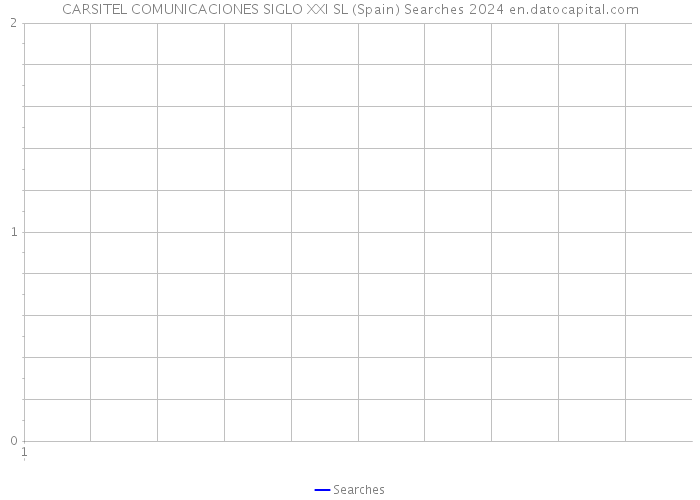 CARSITEL COMUNICACIONES SIGLO XXI SL (Spain) Searches 2024 