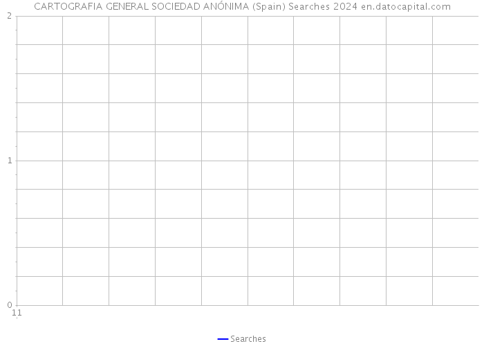 CARTOGRAFIA GENERAL SOCIEDAD ANÓNIMA (Spain) Searches 2024 