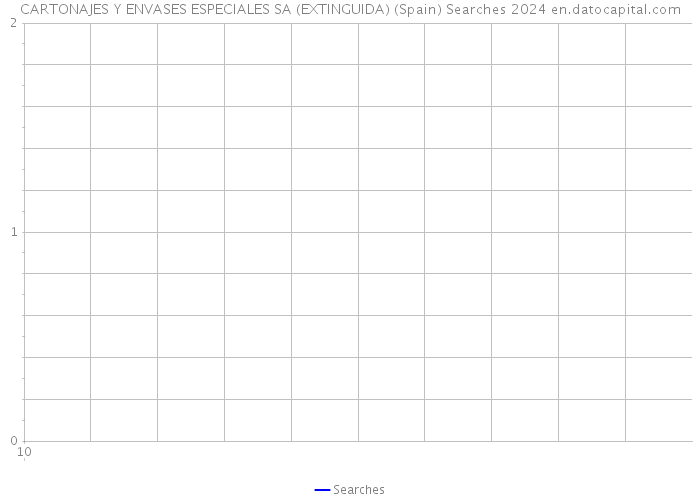 CARTONAJES Y ENVASES ESPECIALES SA (EXTINGUIDA) (Spain) Searches 2024 
