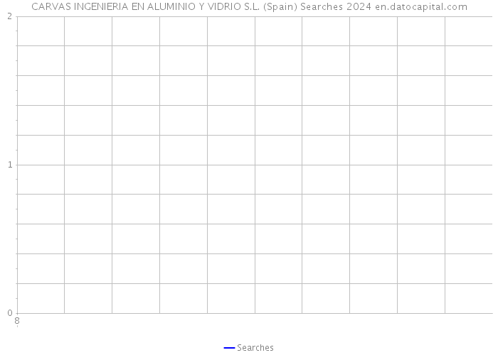 CARVAS INGENIERIA EN ALUMINIO Y VIDRIO S.L. (Spain) Searches 2024 