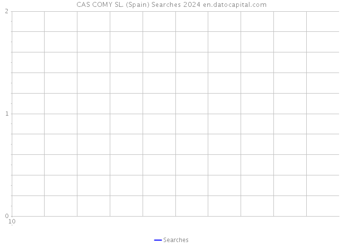 CAS COMY SL. (Spain) Searches 2024 