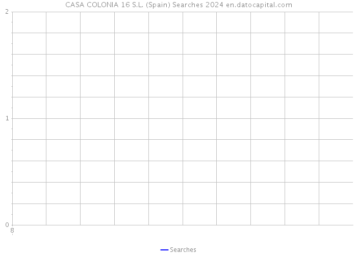 CASA COLONIA 16 S.L. (Spain) Searches 2024 