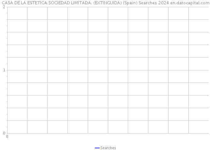 CASA DE LA ESTETICA SOCIEDAD LIMITADA. (EXTINGUIDA) (Spain) Searches 2024 