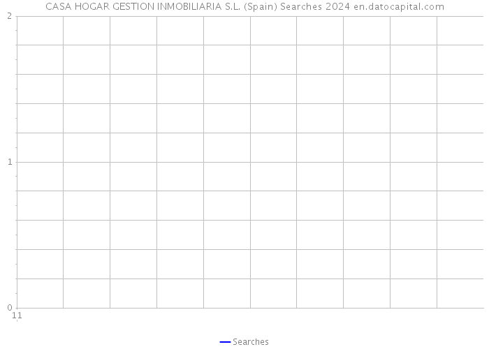 CASA HOGAR GESTION INMOBILIARIA S.L. (Spain) Searches 2024 