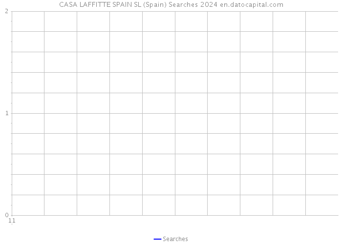 CASA LAFFITTE SPAIN SL (Spain) Searches 2024 