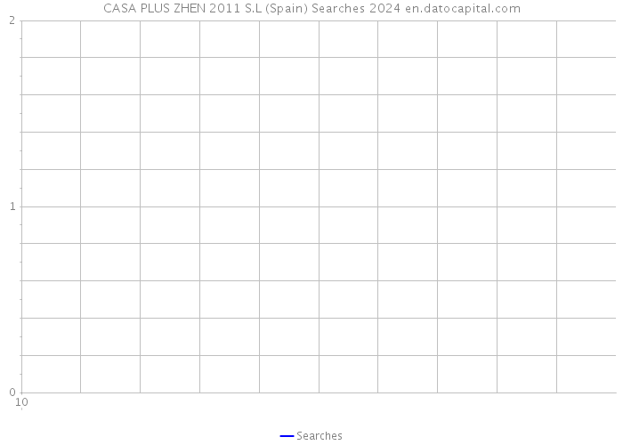 CASA PLUS ZHEN 2011 S.L (Spain) Searches 2024 