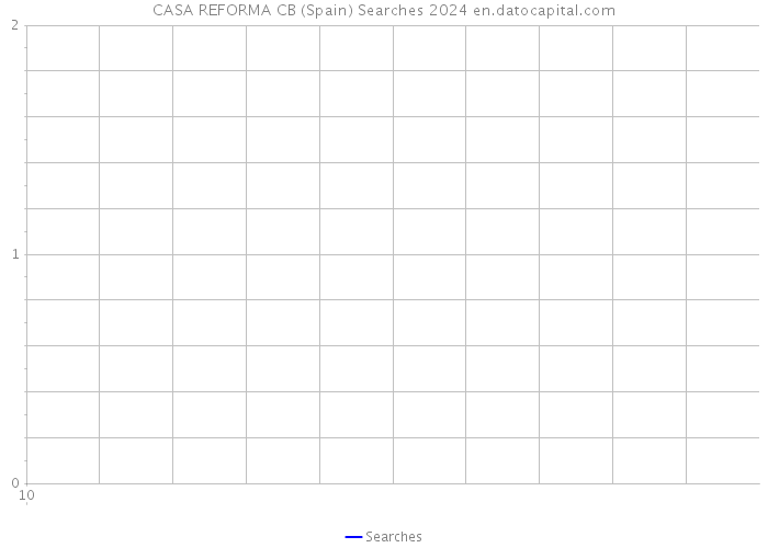 CASA REFORMA CB (Spain) Searches 2024 