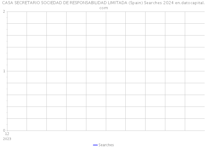 CASA SECRETARIO SOCIEDAD DE RESPONSABILIDAD LIMITADA (Spain) Searches 2024 