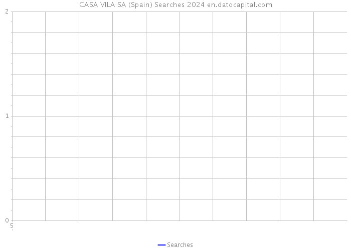 CASA VILA SA (Spain) Searches 2024 