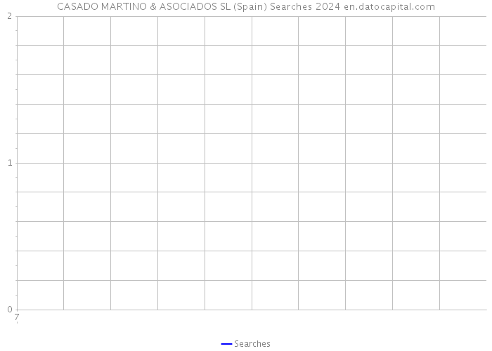 CASADO MARTINO & ASOCIADOS SL (Spain) Searches 2024 