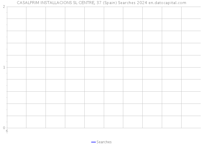 CASALPRIM INSTALLACIONS SL CENTRE, 37 (Spain) Searches 2024 