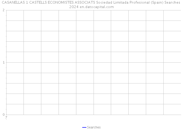 CASANELLAS 1 CASTELLS ECONOMISTES ASSOCIATS Sociedad Limitada Profesional (Spain) Searches 2024 