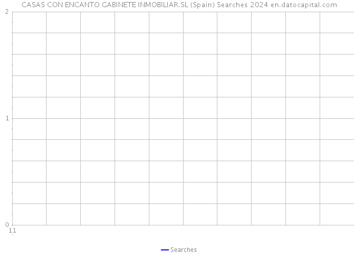 CASAS CON ENCANTO GABINETE INMOBILIAR.SL (Spain) Searches 2024 
