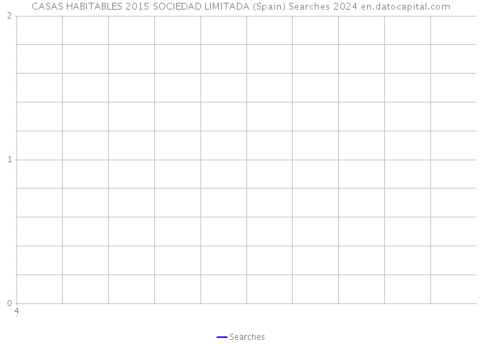 CASAS HABITABLES 2015 SOCIEDAD LIMITADA (Spain) Searches 2024 