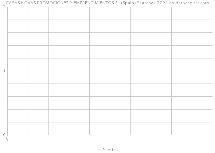 CASAS NOVAS PROMOCIONES Y EMPRENDIMIENTOS SL (Spain) Searches 2024 