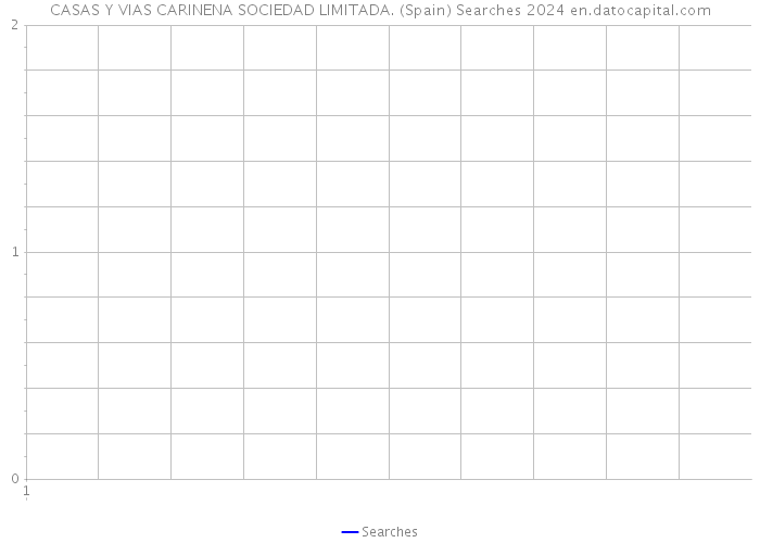 CASAS Y VIAS CARINENA SOCIEDAD LIMITADA. (Spain) Searches 2024 