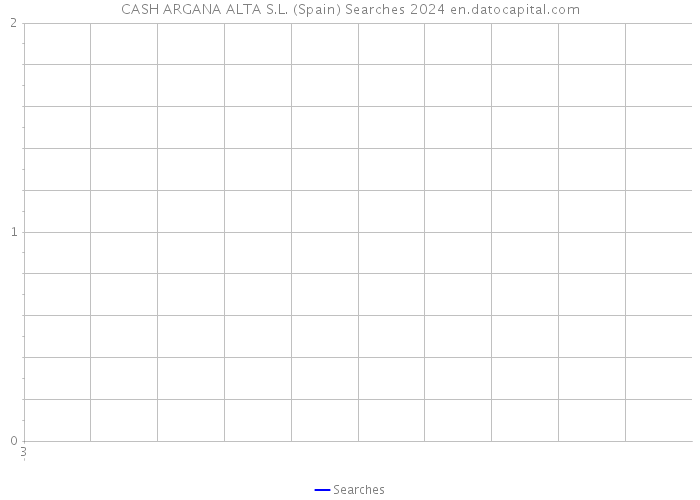 CASH ARGANA ALTA S.L. (Spain) Searches 2024 