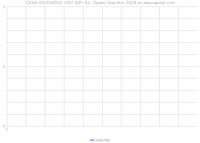 CASIA ASOCIADOS 2007 SLP- S.L. (Spain) Searches 2024 