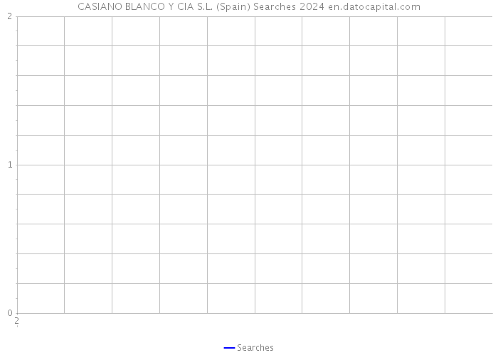 CASIANO BLANCO Y CIA S.L. (Spain) Searches 2024 