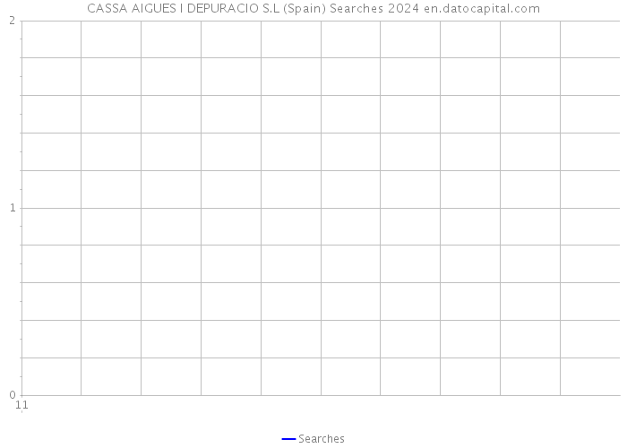 CASSA AIGUES I DEPURACIO S.L (Spain) Searches 2024 