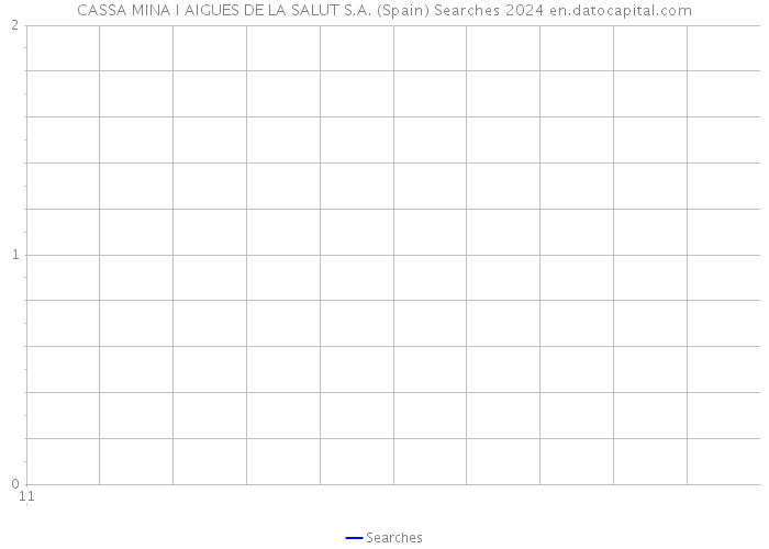 CASSA MINA I AIGUES DE LA SALUT S.A. (Spain) Searches 2024 