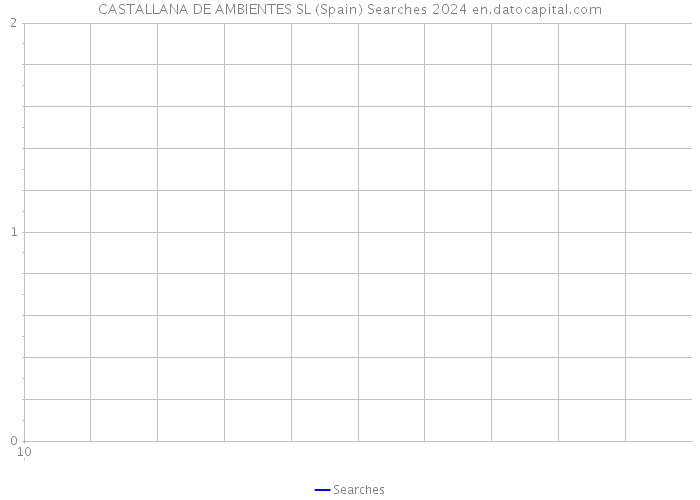 CASTALLANA DE AMBIENTES SL (Spain) Searches 2024 