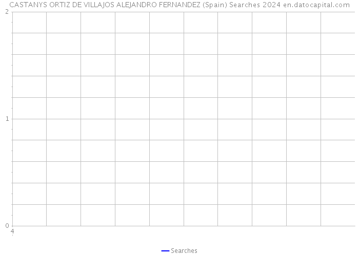 CASTANYS ORTIZ DE VILLAJOS ALEJANDRO FERNANDEZ (Spain) Searches 2024 