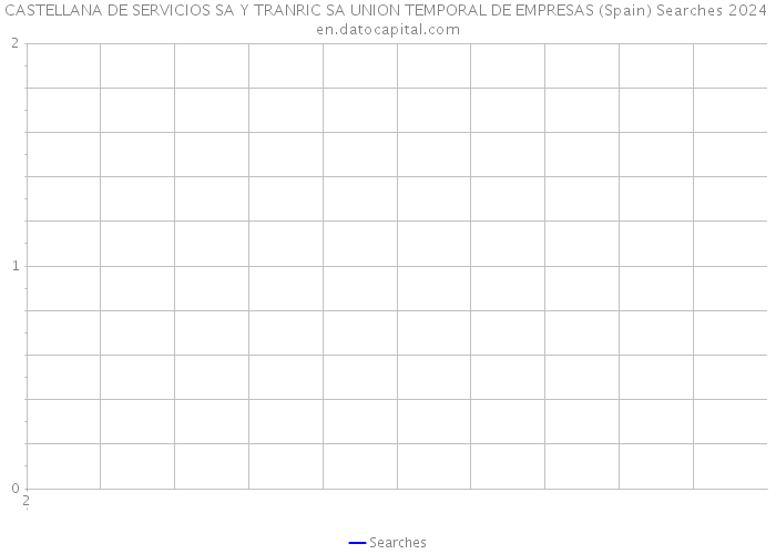 CASTELLANA DE SERVICIOS SA Y TRANRIC SA UNION TEMPORAL DE EMPRESAS (Spain) Searches 2024 