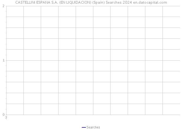 CASTELLINI ESPANA S.A. (EN LIQUIDACION) (Spain) Searches 2024 