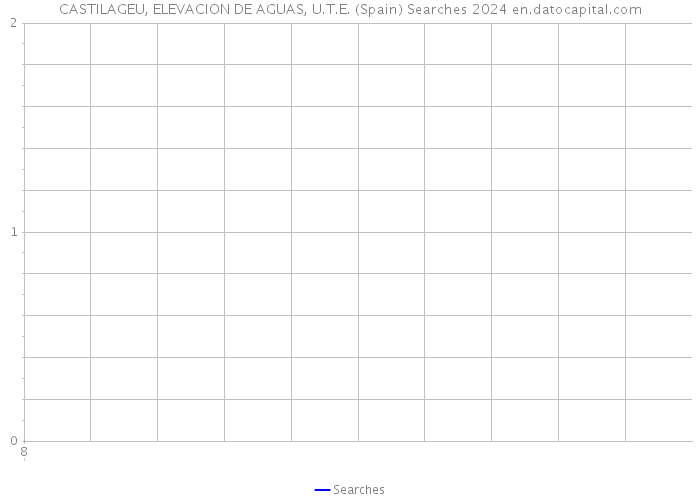 CASTILAGEU, ELEVACION DE AGUAS, U.T.E. (Spain) Searches 2024 