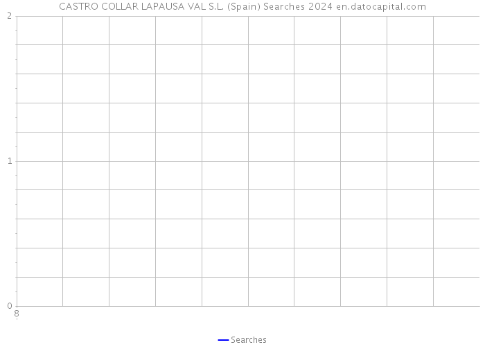 CASTRO COLLAR LAPAUSA VAL S.L. (Spain) Searches 2024 