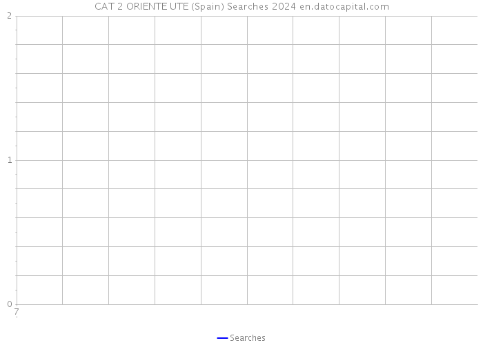 CAT 2 ORIENTE UTE (Spain) Searches 2024 