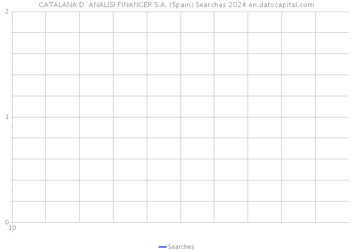 CATALANA D`ANALISI FINANCER S.A. (Spain) Searches 2024 
