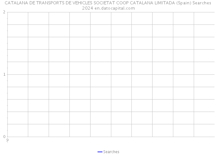 CATALANA DE TRANSPORTS DE VEHICLES SOCIETAT COOP CATALANA LIMITADA (Spain) Searches 2024 