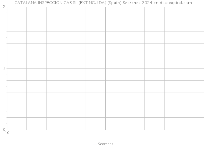 CATALANA INSPECCION GAS SL (EXTINGUIDA) (Spain) Searches 2024 