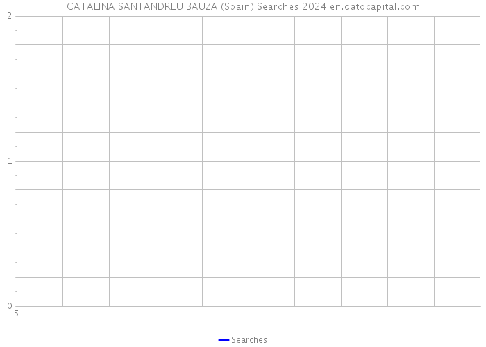 CATALINA SANTANDREU BAUZA (Spain) Searches 2024 