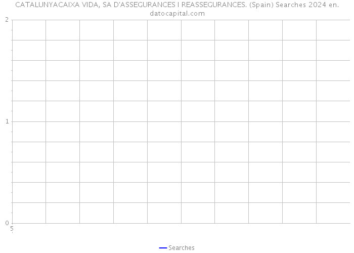 CATALUNYACAIXA VIDA, SA D'ASSEGURANCES I REASSEGURANCES. (Spain) Searches 2024 