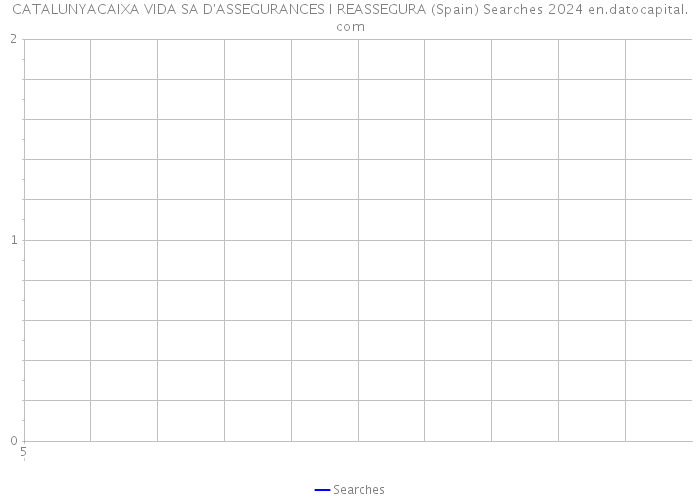 CATALUNYACAIXA VIDA SA D'ASSEGURANCES I REASSEGURA (Spain) Searches 2024 