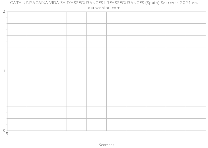 CATALUNYACAIXA VIDA SA D'ASSEGURANCES I REASSEGURANCES (Spain) Searches 2024 