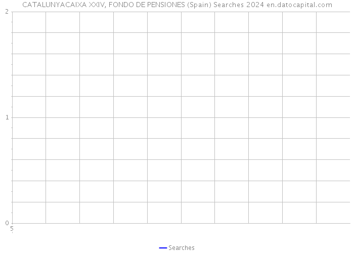 CATALUNYACAIXA XXIV, FONDO DE PENSIONES (Spain) Searches 2024 