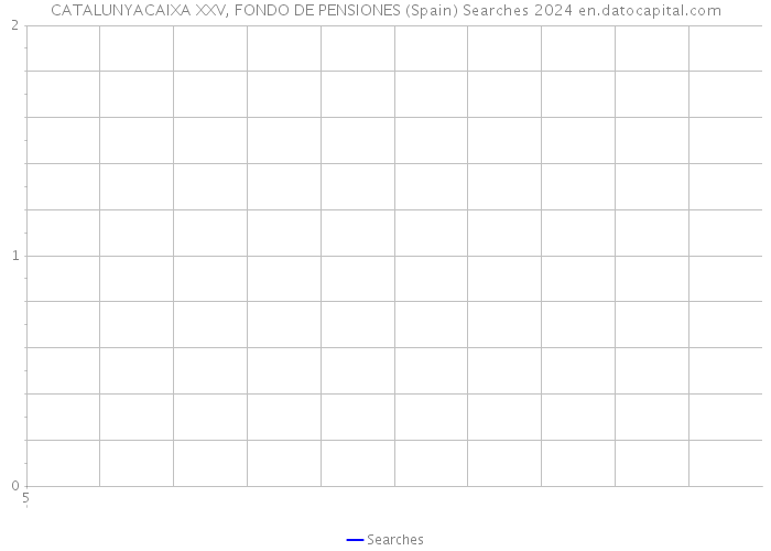 CATALUNYACAIXA XXV, FONDO DE PENSIONES (Spain) Searches 2024 
