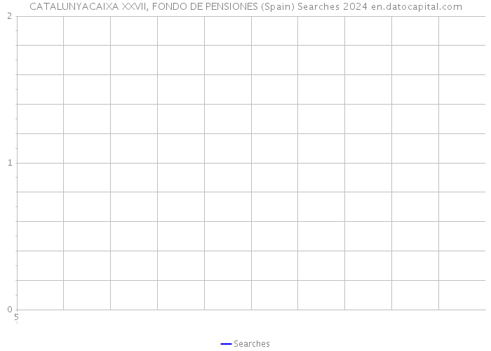 CATALUNYACAIXA XXVII, FONDO DE PENSIONES (Spain) Searches 2024 