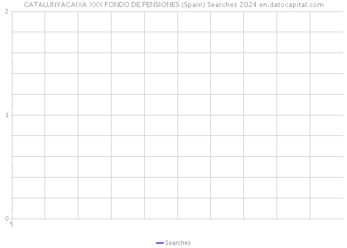 CATALUNYACAIXA XXX FONDO DE PENSIONES (Spain) Searches 2024 