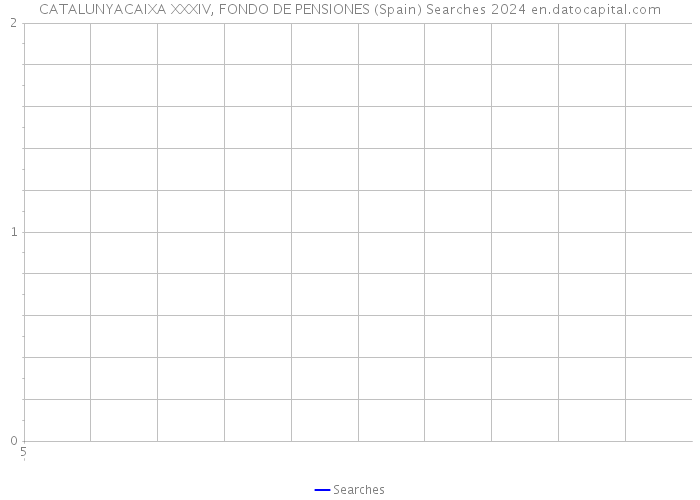 CATALUNYACAIXA XXXIV, FONDO DE PENSIONES (Spain) Searches 2024 