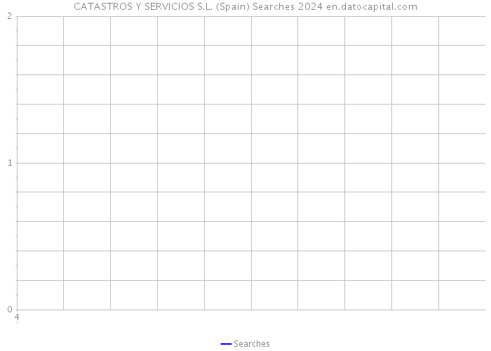 CATASTROS Y SERVICIOS S.L. (Spain) Searches 2024 