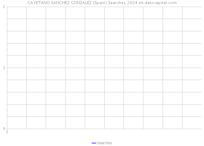 CAYETANO SANCHEZ GONZALEZ (Spain) Searches 2024 