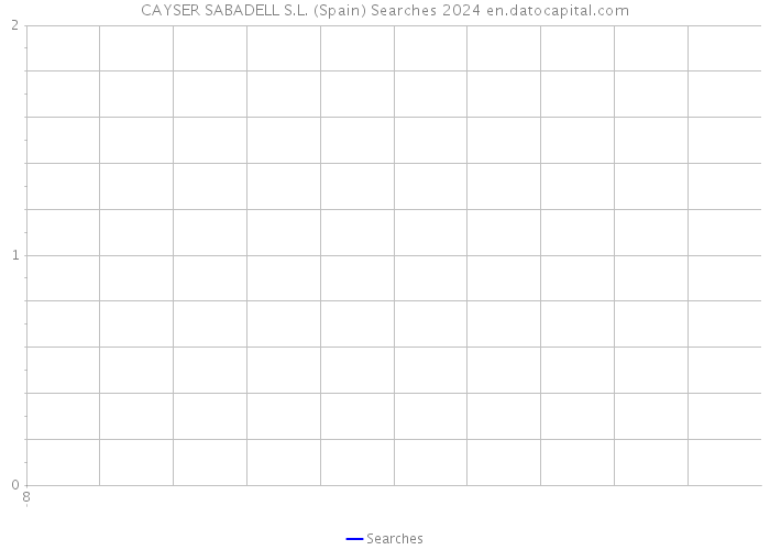 CAYSER SABADELL S.L. (Spain) Searches 2024 