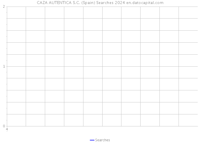 CAZA AUTENTICA S.C. (Spain) Searches 2024 
