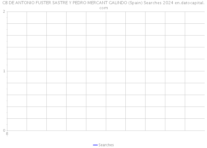 CB DE ANTONIO FUSTER SASTRE Y PEDRO MERCANT GALINDO (Spain) Searches 2024 